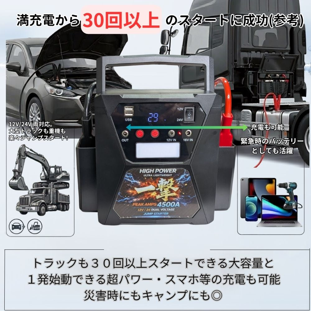 ジャンプスターター 12V/24V対応 4500A 大容量63000mAh トラック・大型車・ディーゼル対応 PSE認証 エンジンスターター