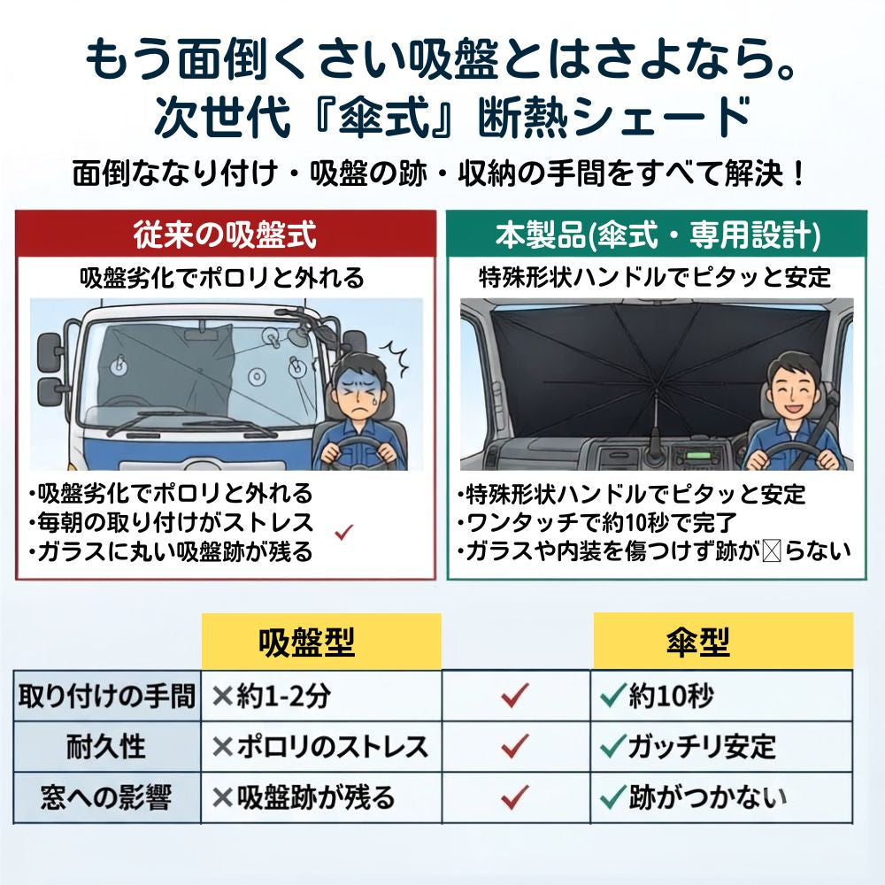 【大型トラック専用】 傘型サンシェード フロントカバー ワンタッチ 簡単3秒装着 遮光 遮熱 収納ポーチ付き